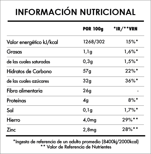 Tabela Nutricional - Lucuma en polvo